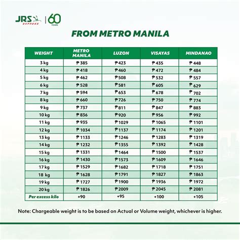 JRS Express Rates 2024 in Luzon, Visayas, .